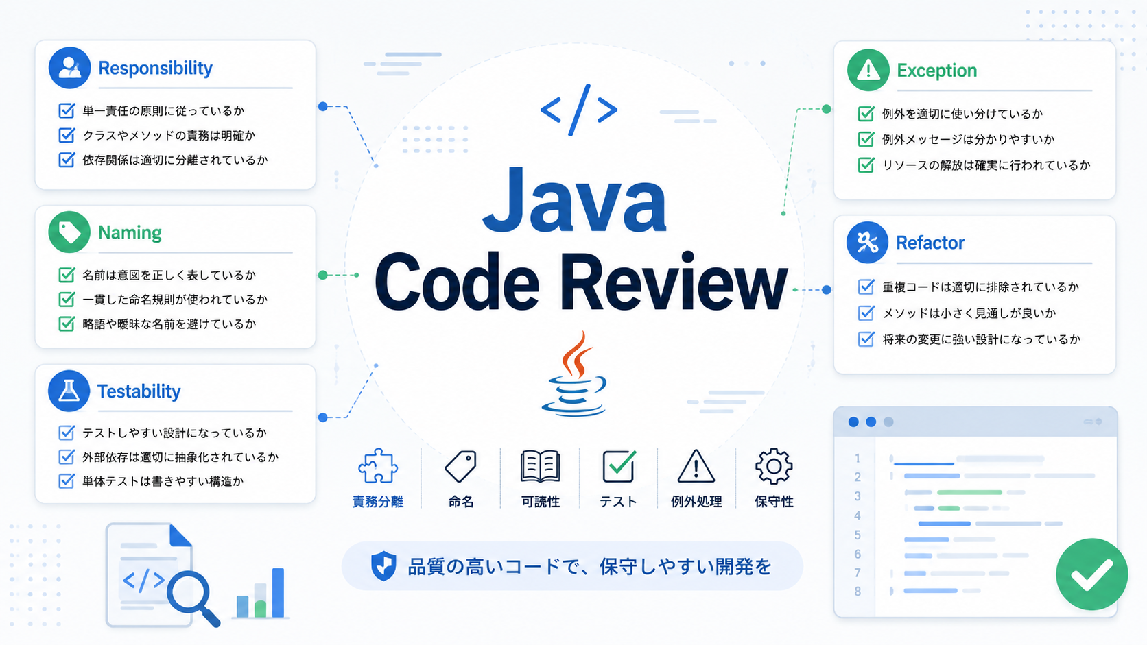 Javaコードレビューで5年目以上が見られやすい設計・保守性の観点