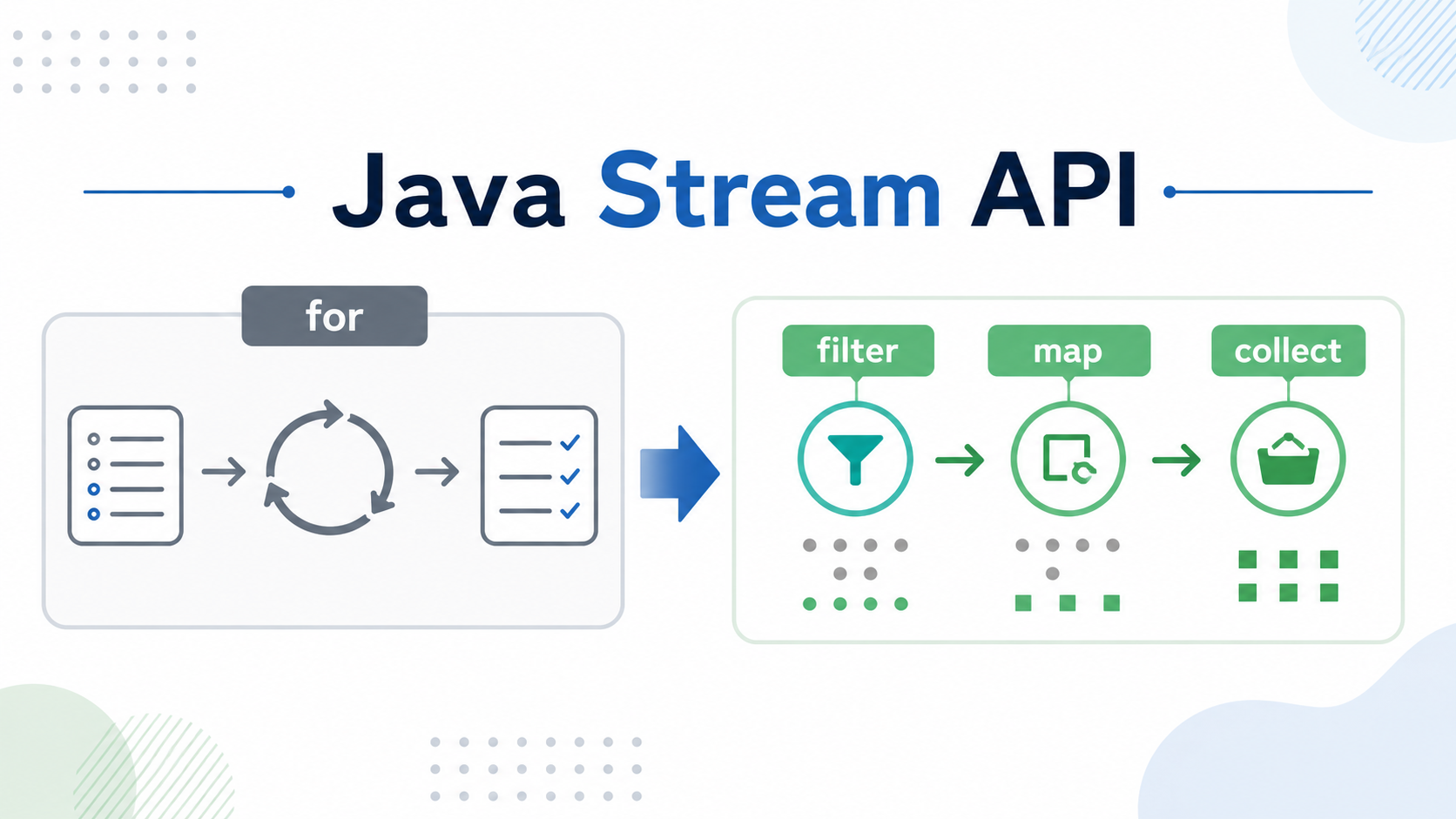 Stream APIの使いどころとJavaのfor文との使い分けを整理する図