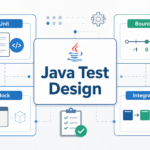 Javaのテスト設計で単体テスト、境界値、モック、結合テストを整理する図