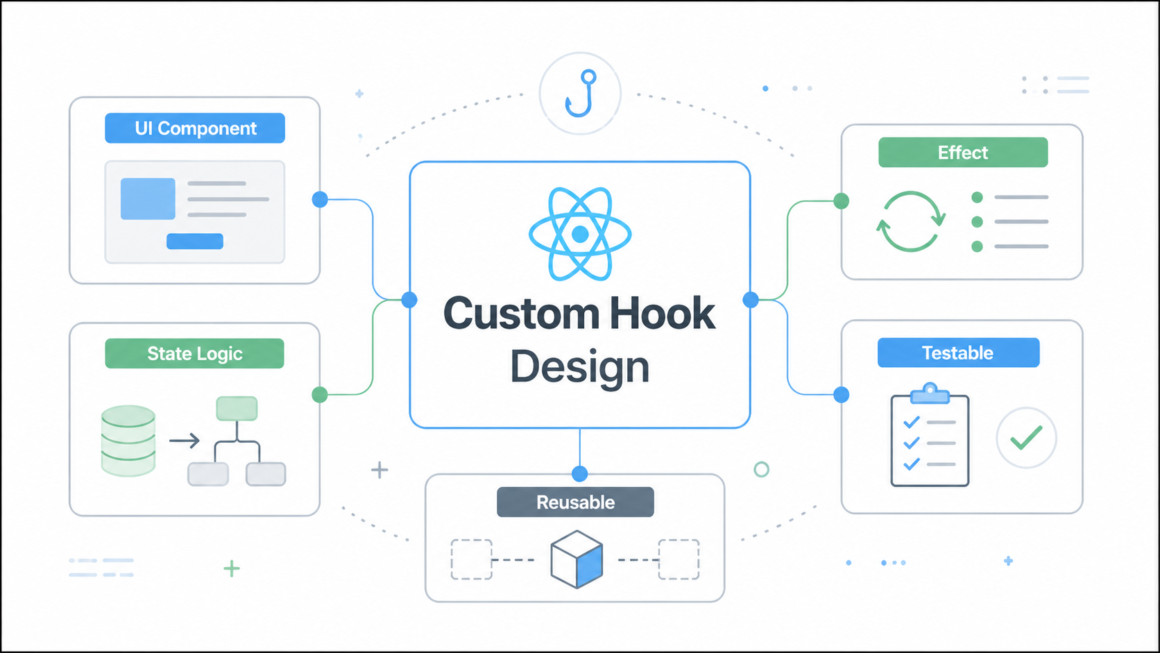 React Custom Hook設計でロジック分離を失敗しないための実務ポイント