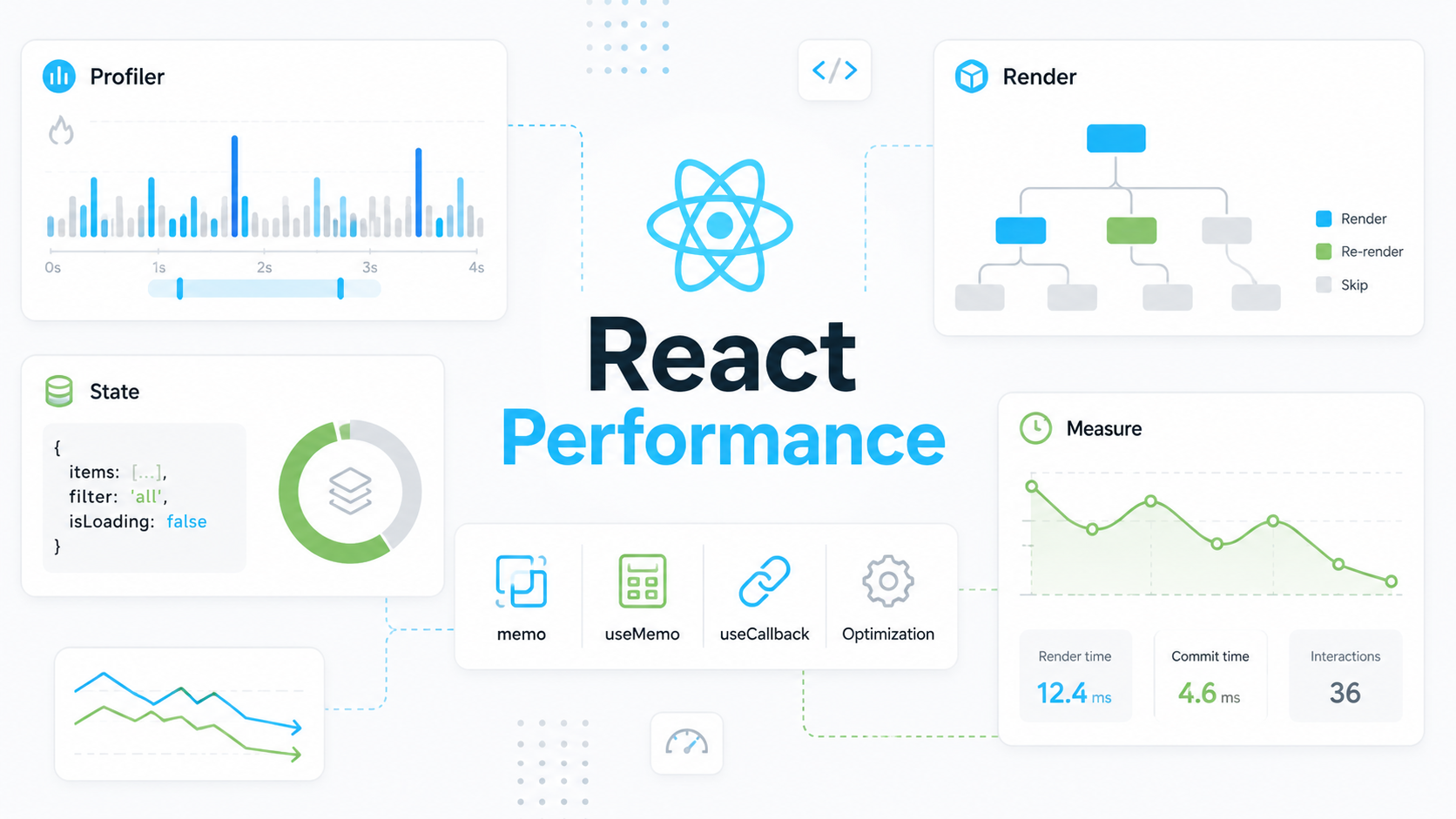 Reactパフォーマンス改善で実務で確認したい原因と優先順位