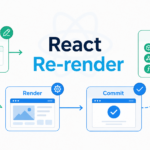 Reactの再レンダリングと画面更新、React.memo、useMemo、useCallbackの関係