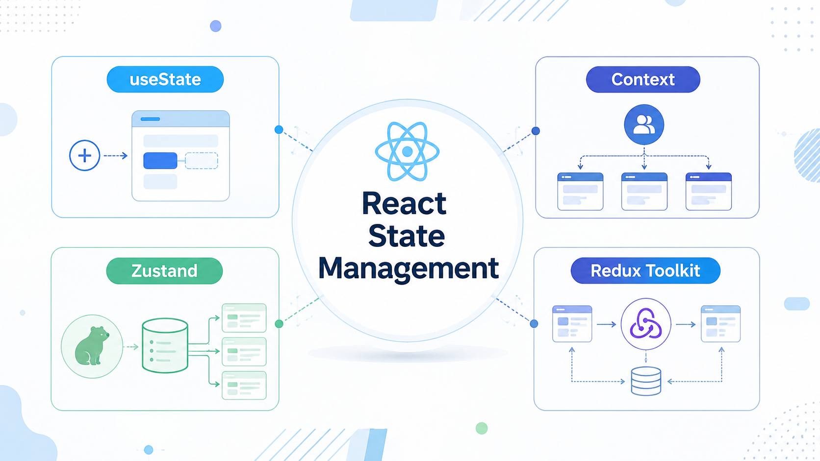 状態管理の使い分け｜ReactでuseState・Context・Zustandを比較