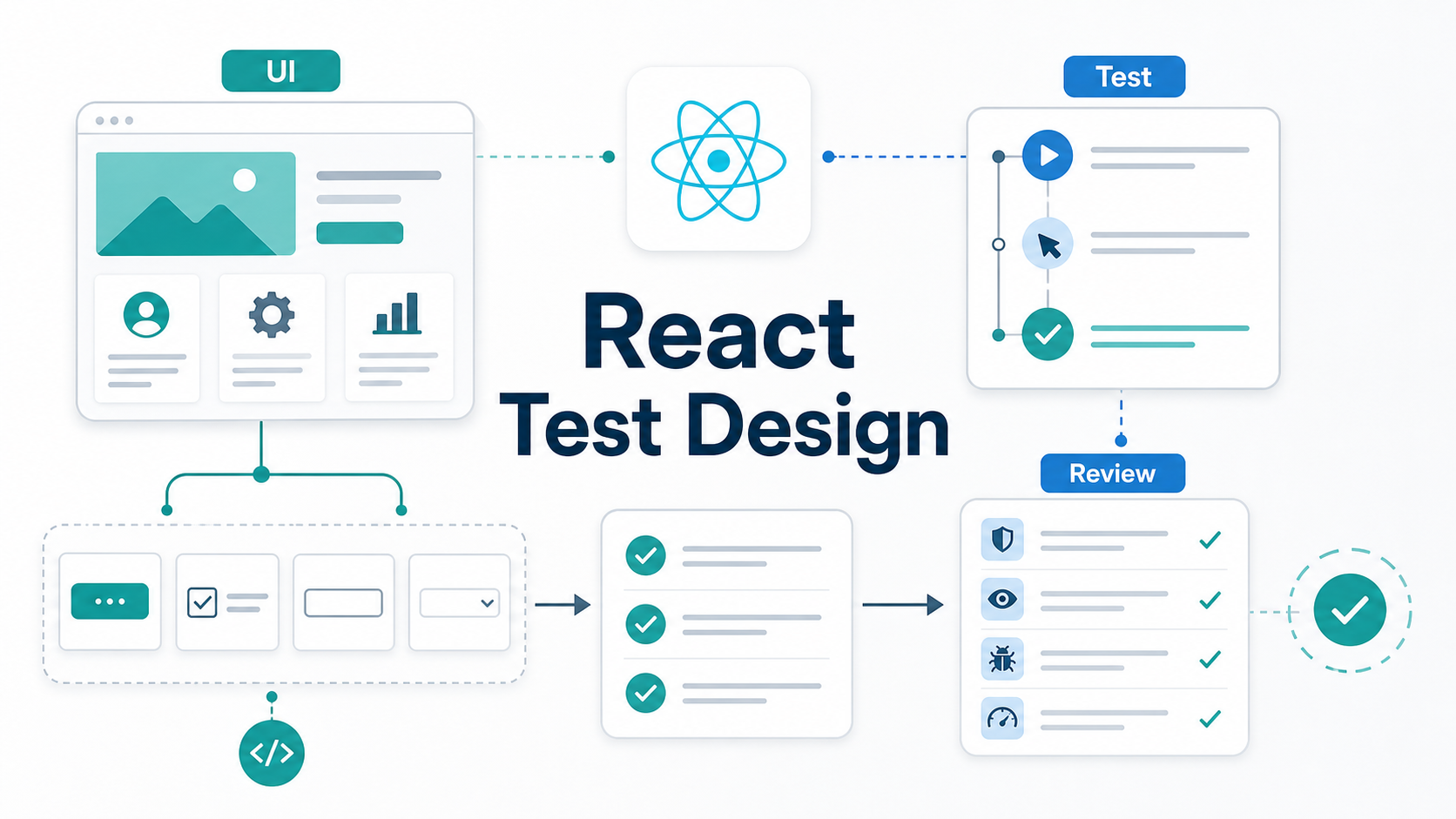 Reactテスト設計のレビュー観点とテスト粒度を示す図