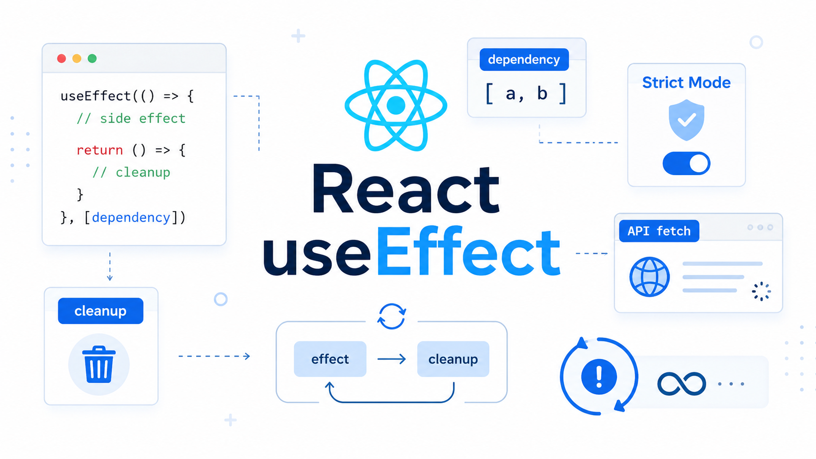 useEffectの使い方｜React初心者がハマる注意点と不要な書き方