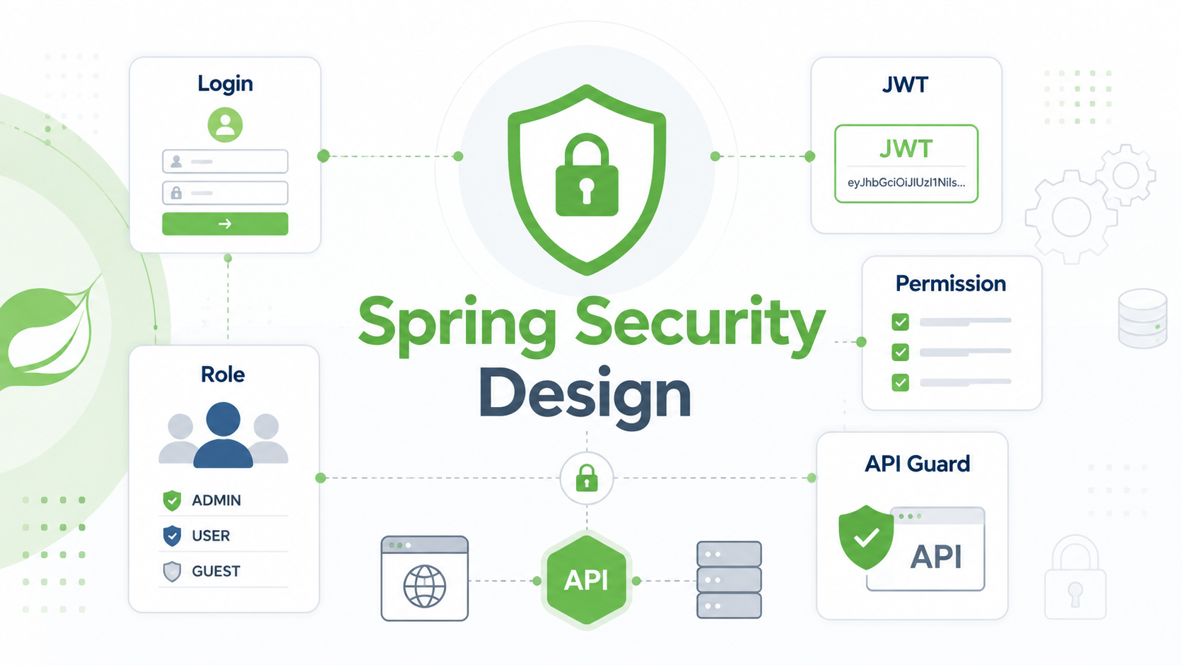 Spring Boot 認証認可設計で押さえる実務ポイント