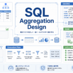 SQL 集計 設計でGROUP BYとHAVINGを整理する図