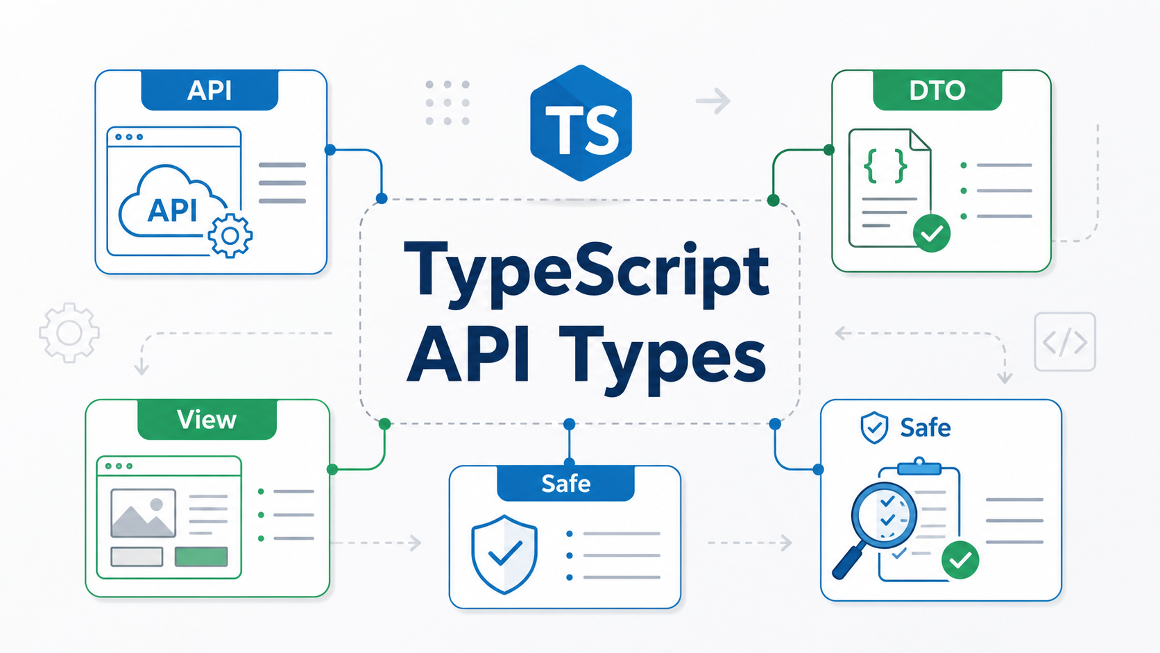 TypeScript API型設計でレスポンス型DTO画面用モデルを分ける図