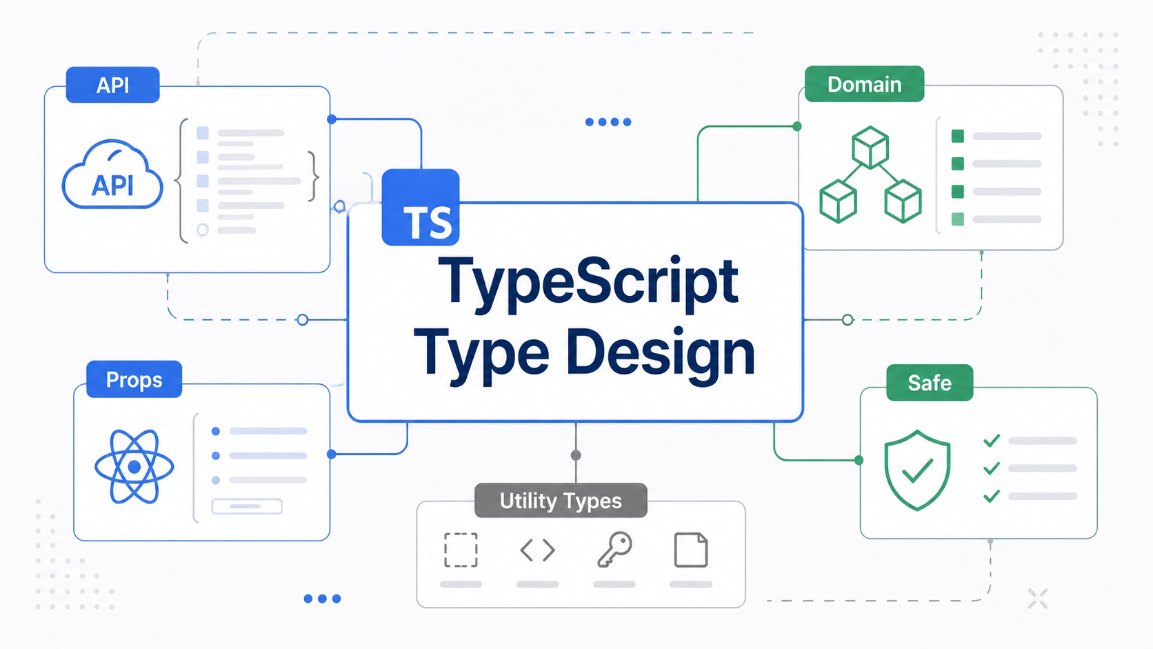 TypeScript 型設計でanyを減らしAPIレスポンス型とReact propsを整理する図